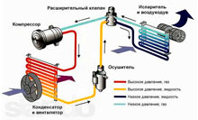 Ремонт отопителей